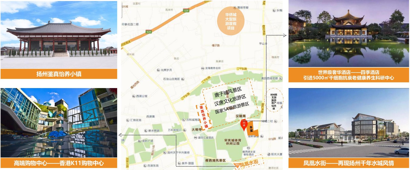 华润置地南京有限公司扬州某康养项目